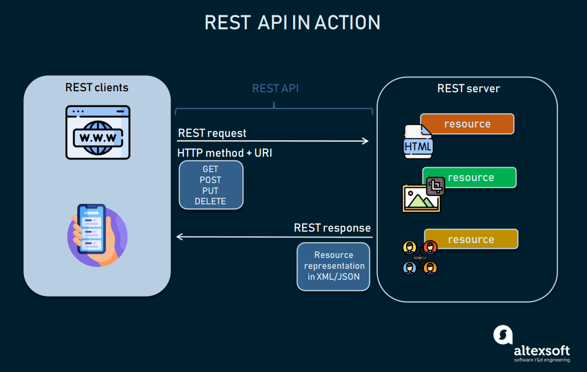 RESTful API tasarımı: sürümleme ve güvenlik